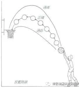 为什么篮球训练中的每个步骤都不可忽视_0
